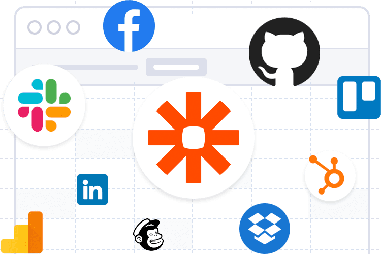 Marketing Integrations